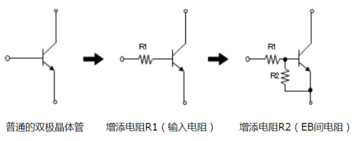 晶體管的結(jié)構