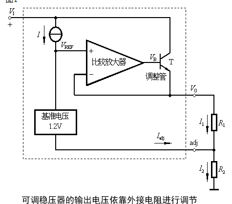 三端可調集成穩(wěn)壓器