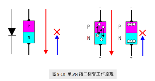 場效應管，使用優(yōu)勢