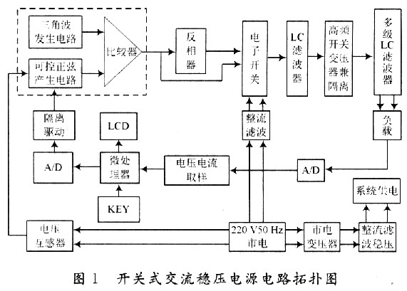 開關式交流穩壓電源