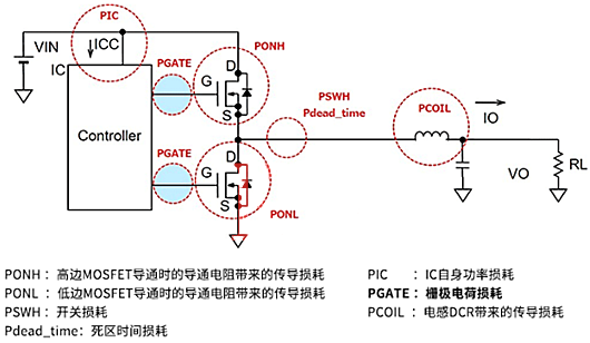 開關MOSFET 柵極驅(qū)動損耗