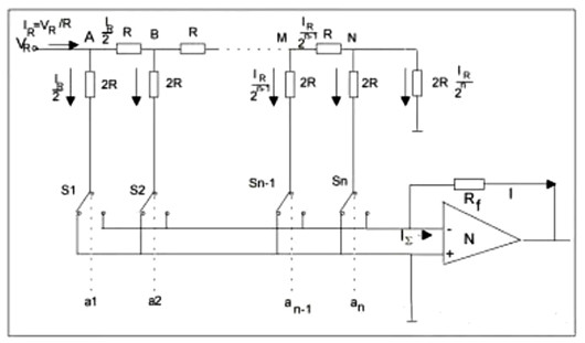 數(shù)模轉換電路
