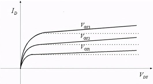 溝道長度調制效應
