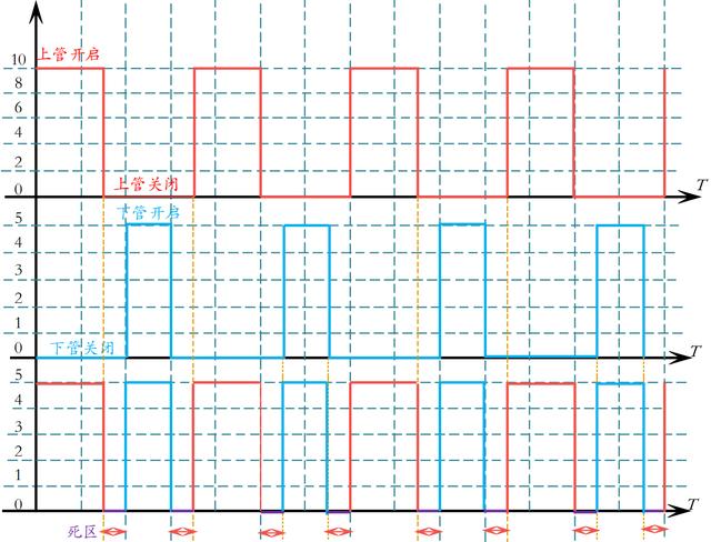 同步整流 異步整流 區(qū)別