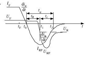 二極管的反向恢復